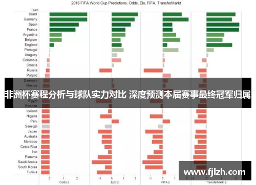 非洲杯赛程分析与球队实力对比 深度预测本届赛事最终冠军归属